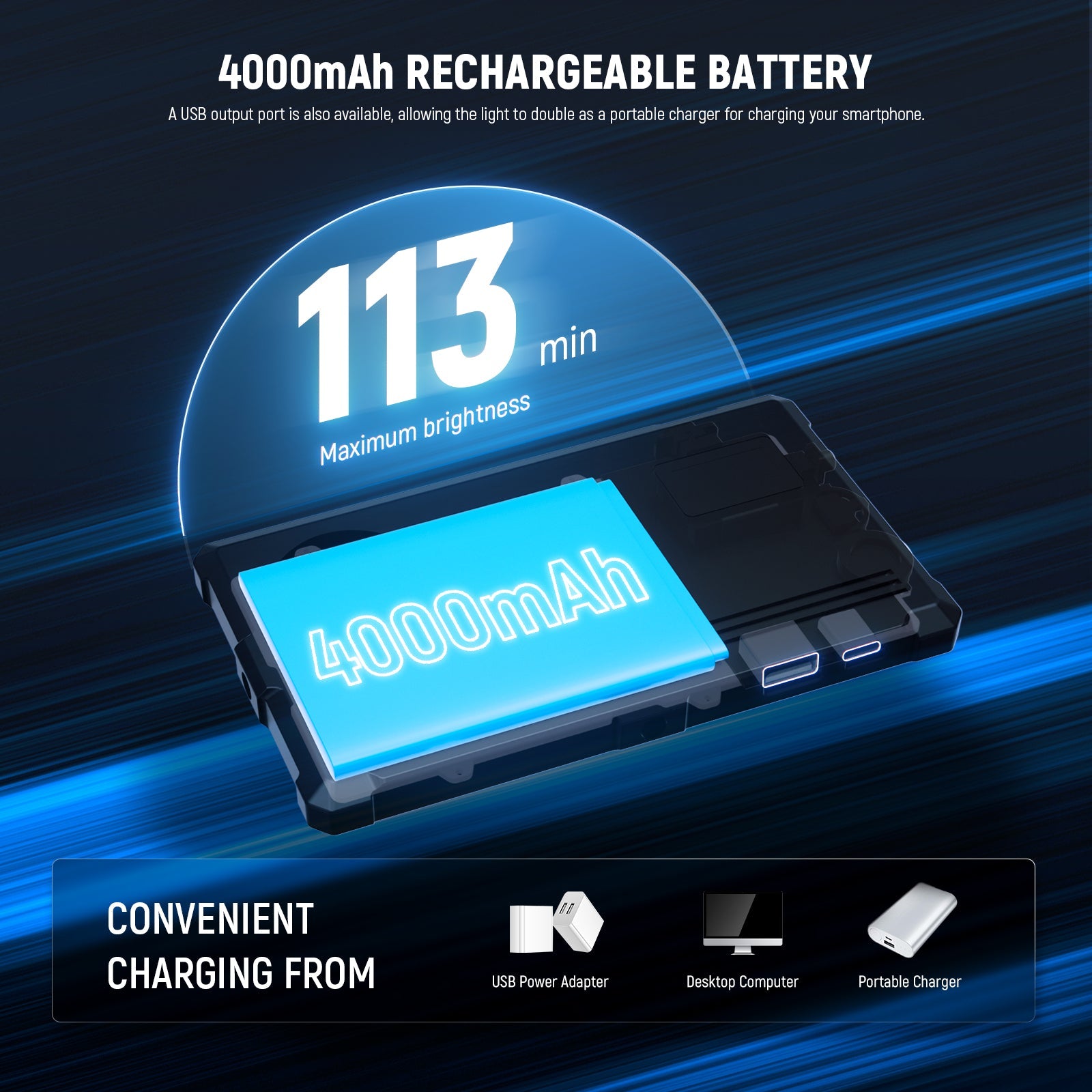 The built in 4000mAh lithium battery powers the light for up to 113 minutes at full brightness