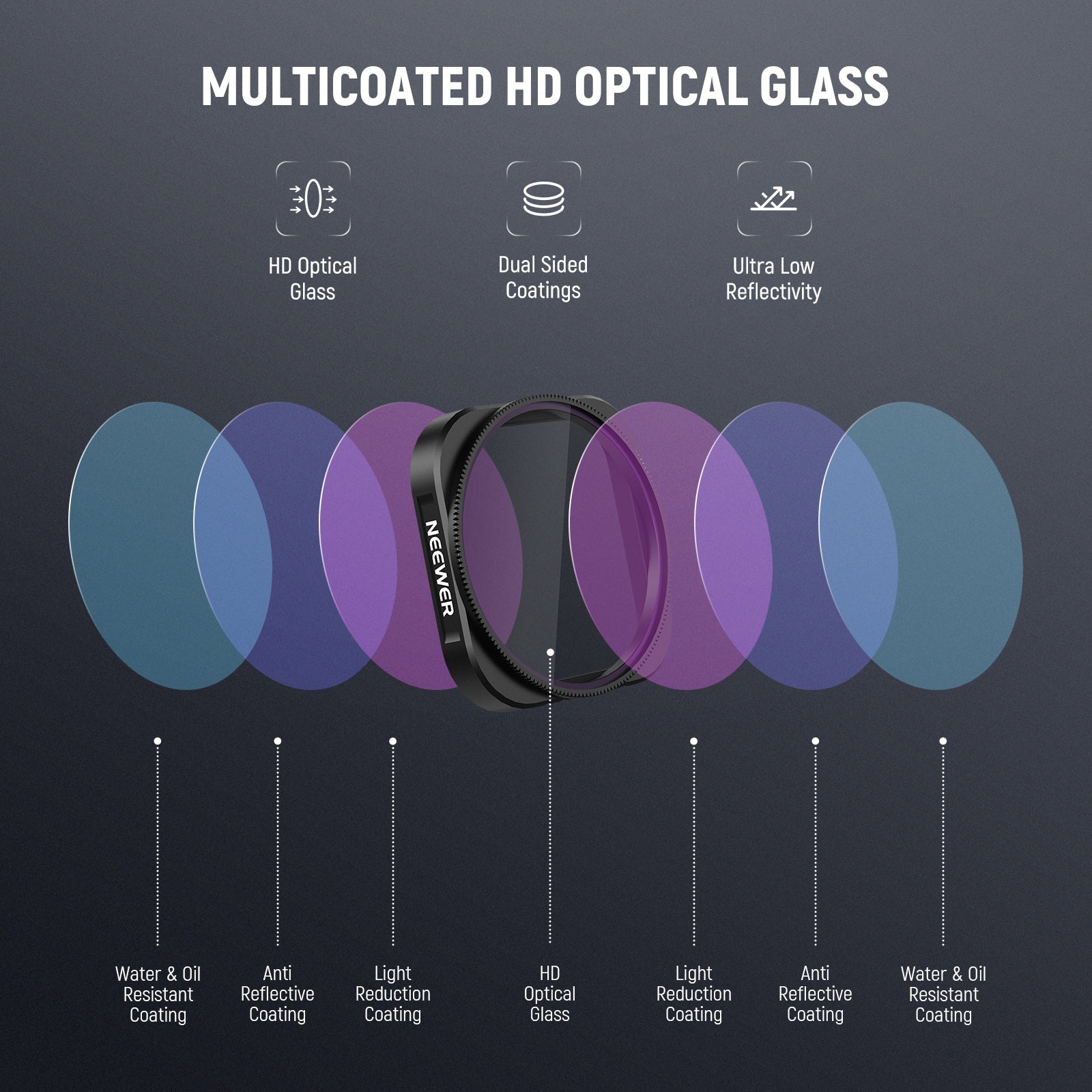 This NEEWER CPL Filter features premium optical glass with multiple resistant coatings