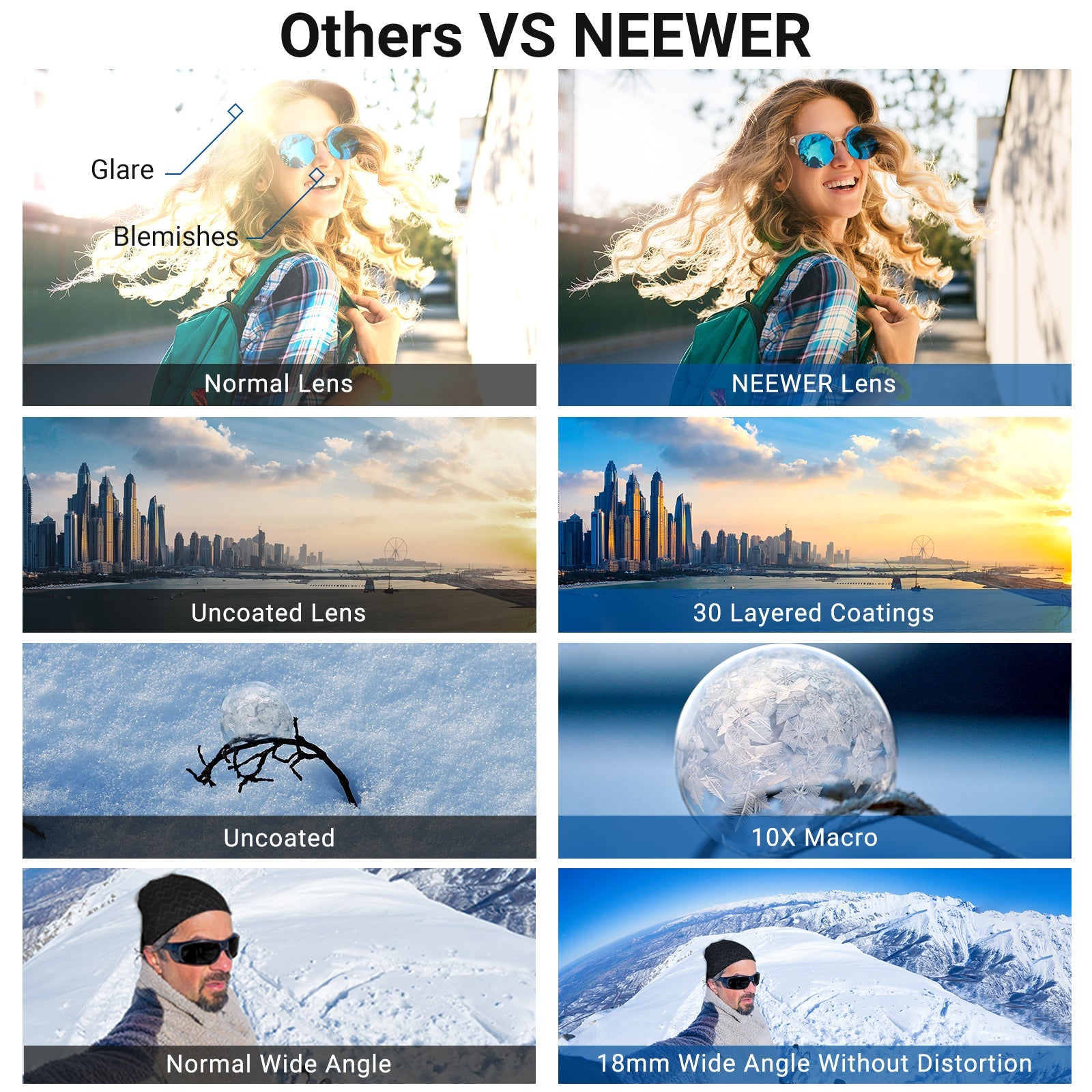 NEEWER lens VS. Others