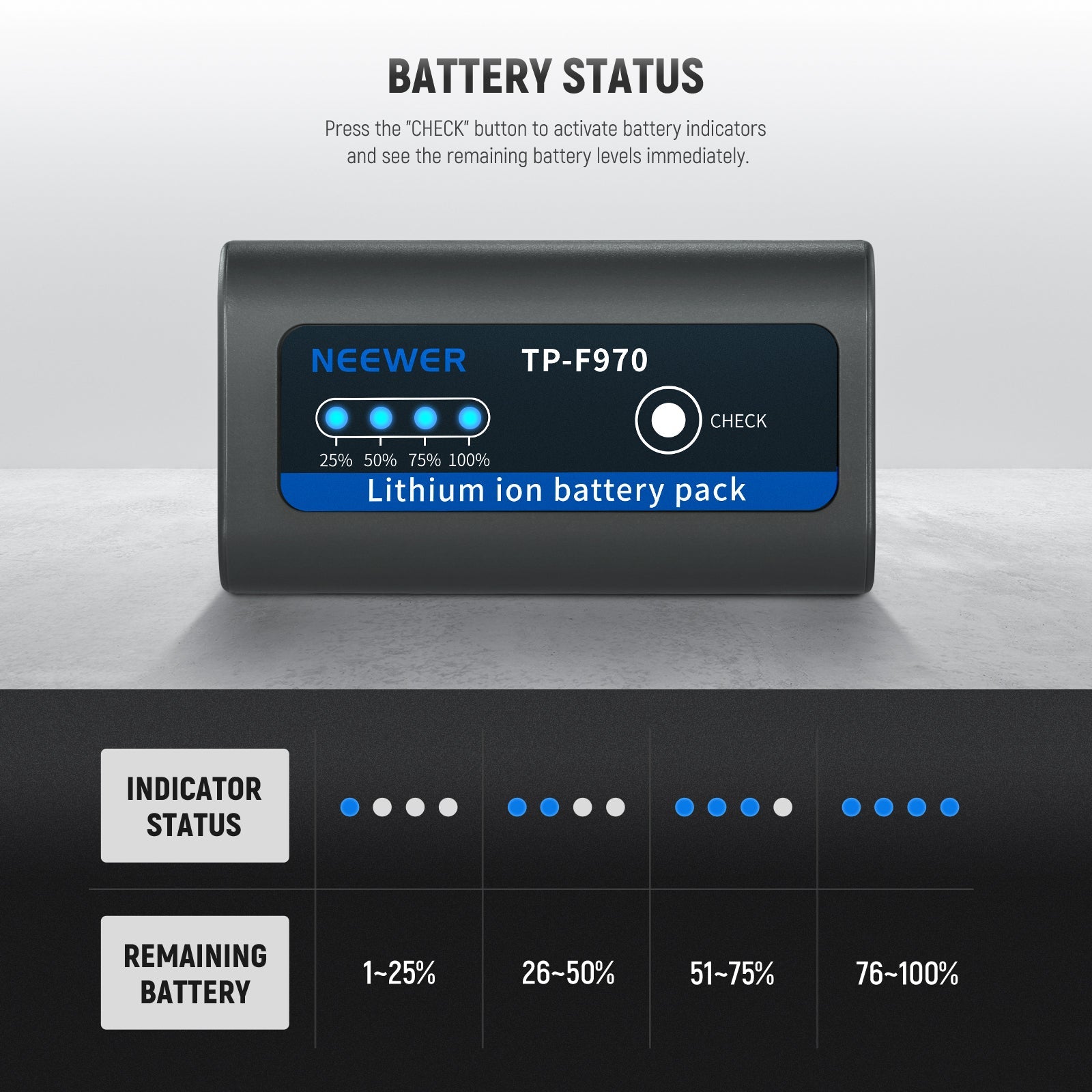 4 LED indicators clearly display battery levels at 100%, 75%, 50%, and 25%.
