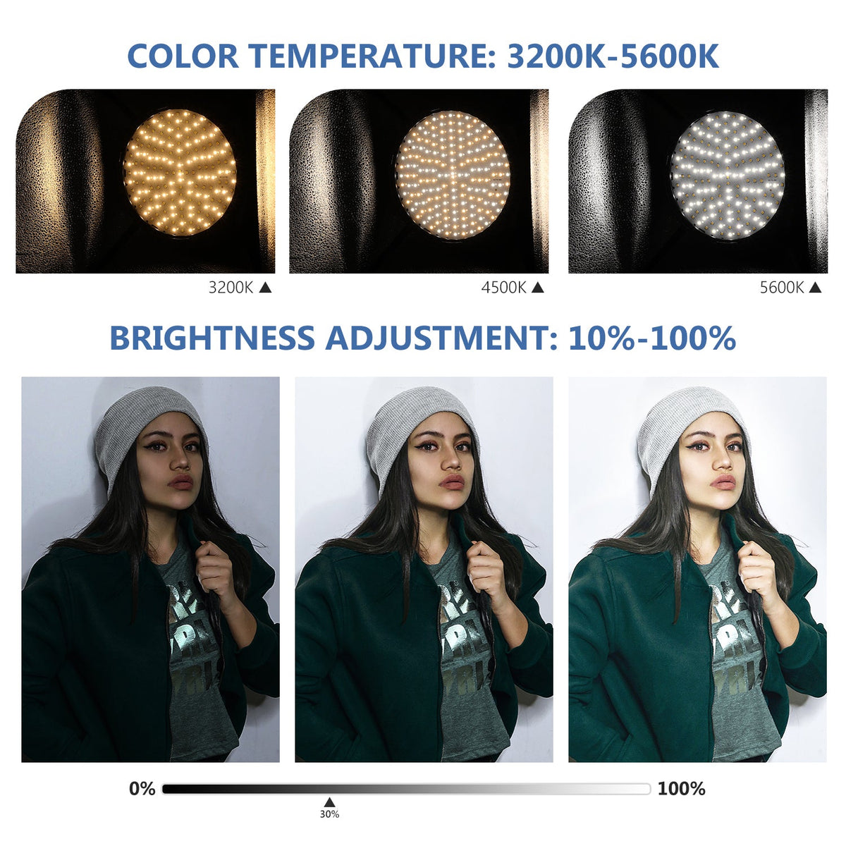 Neewer 3-Pack 2.4G LED Softbox Lighting Kit