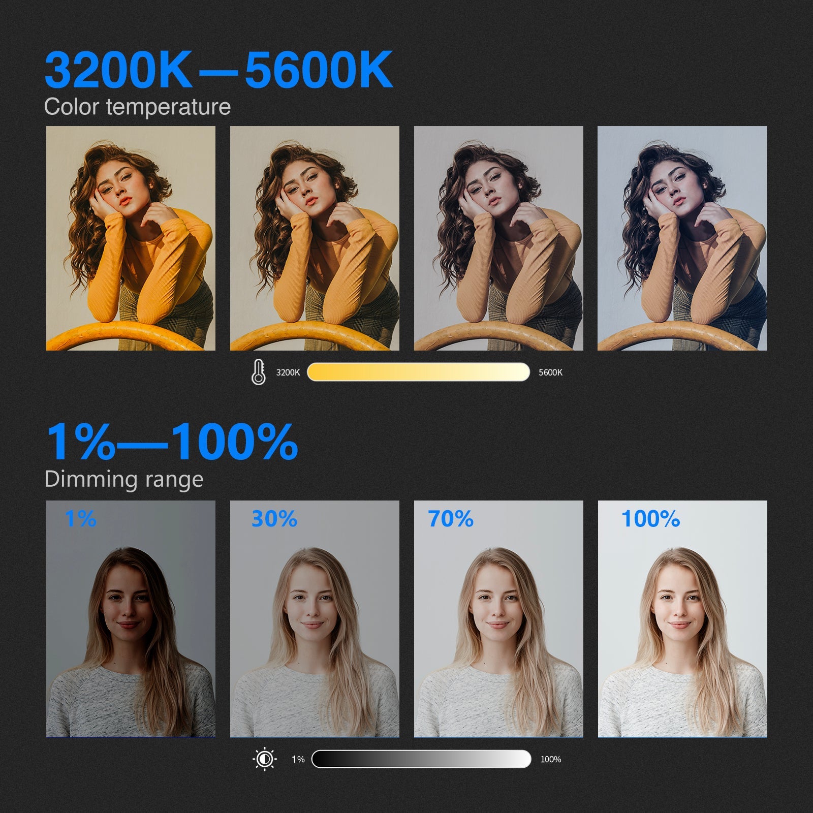 Neewer NL288 LED Video Light Panel