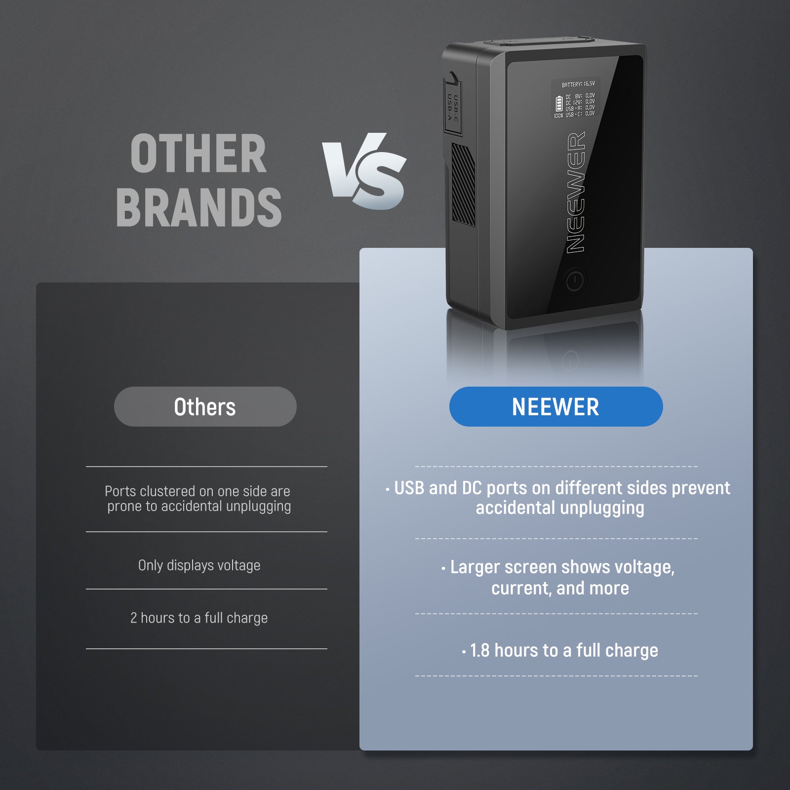 NEEWER V Mount Battery PS050E 3450mAh 50Wh 14.54V – NEEWER.UK