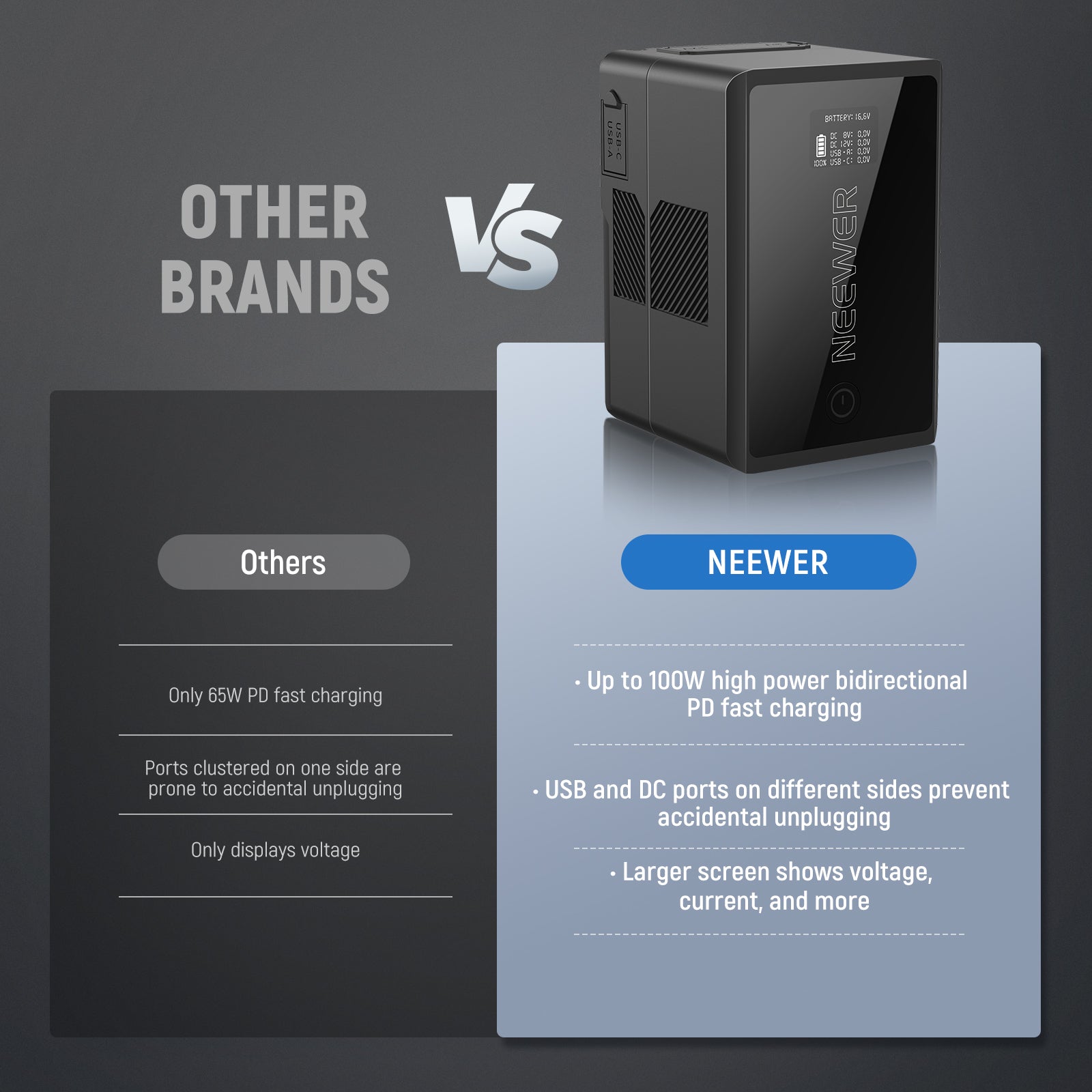 NEEWER PS150E Vマウントバッテリー NEEWER PS150E Vマウントバッテリー NEEWER PS150E 150Wh / 10350mAh