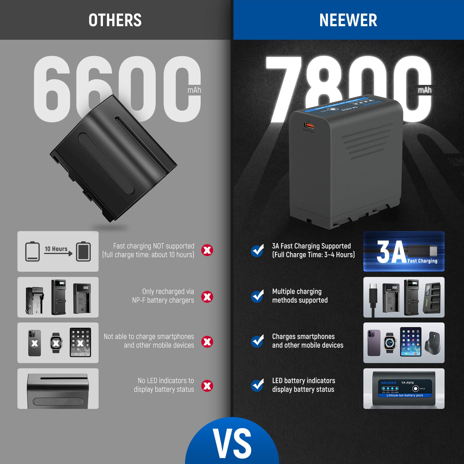 NEEWER Z1-C TTL Speedlite Flash For Canon Cameras - NEEWER