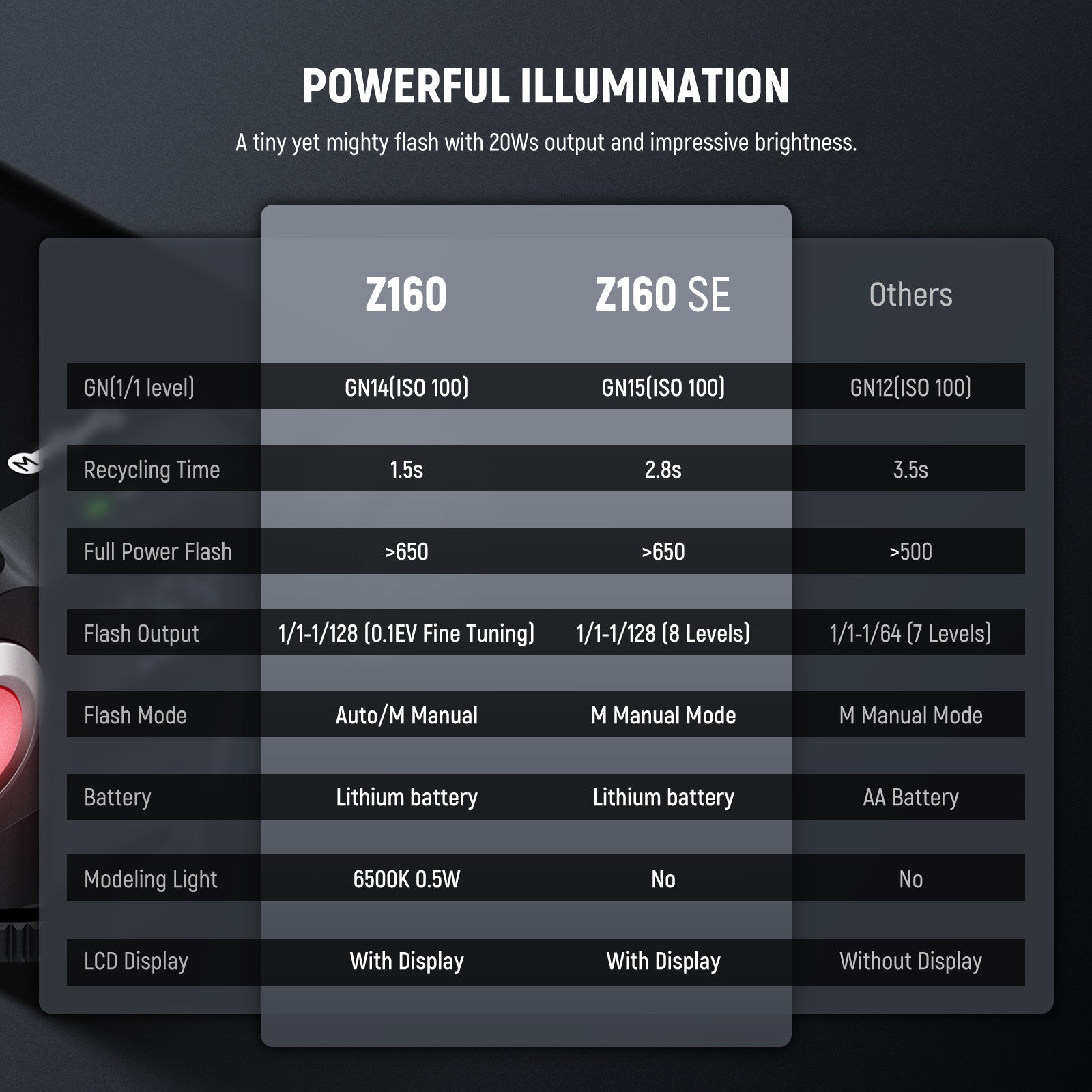 vanimimiページ NEEWER Z160 SE Stylish Mini Camera Flash – NEEWER.UK