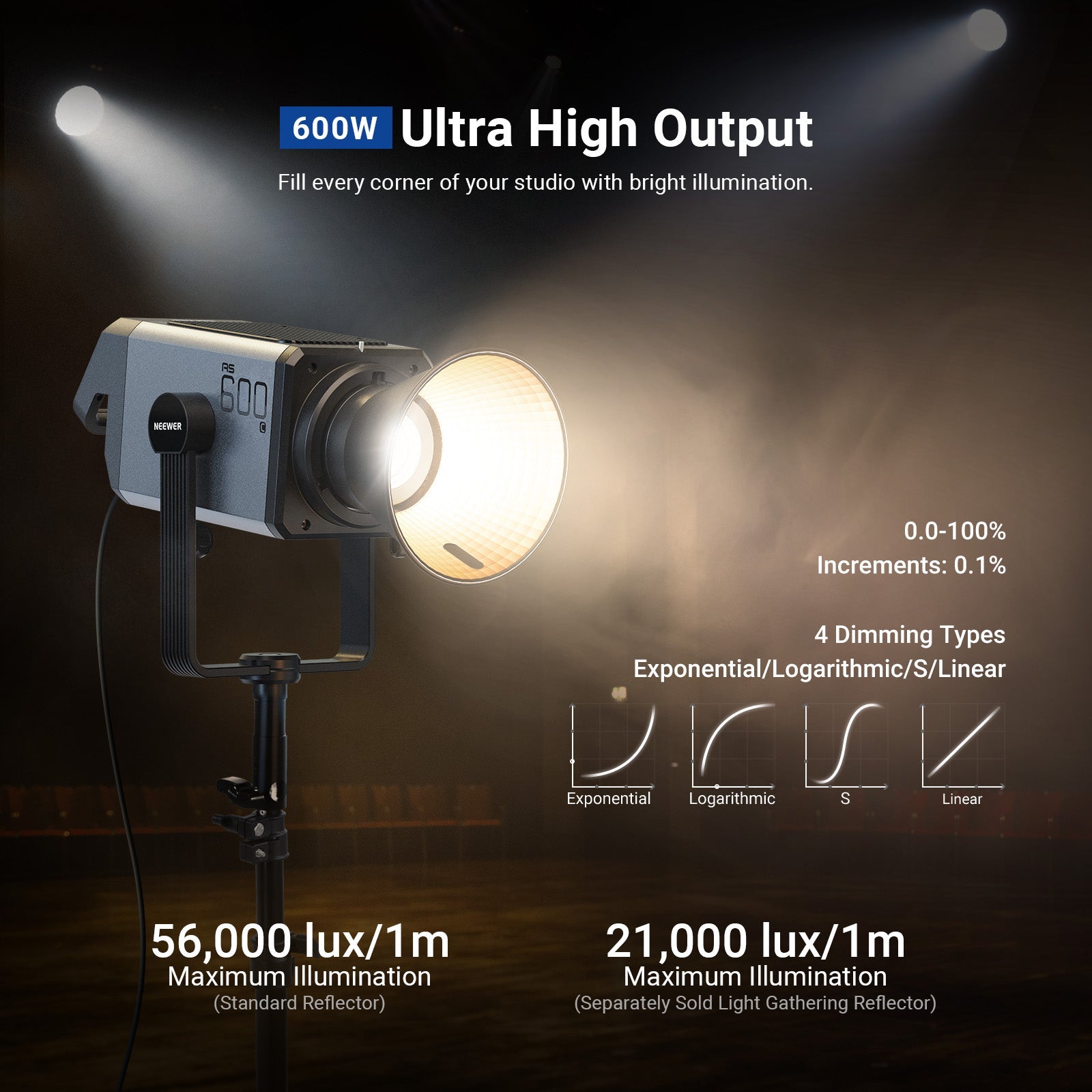 NEEWER AS600C RGB COB Light offers 600W ultra high output.