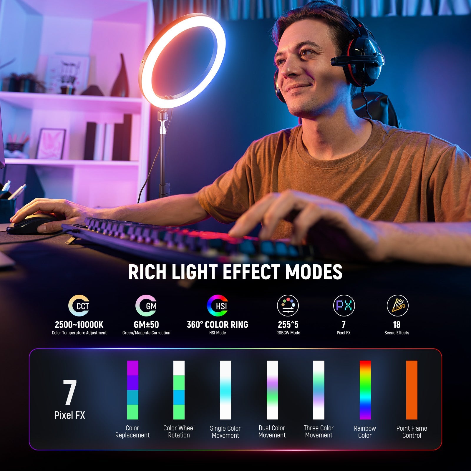 Effect modes of the NEEWER RH12C High Power RGB LED Ring Light