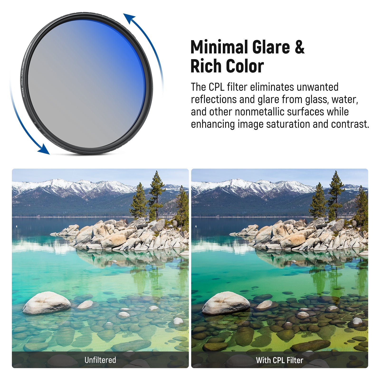 The CPL filter eliminates unwanted reflections.