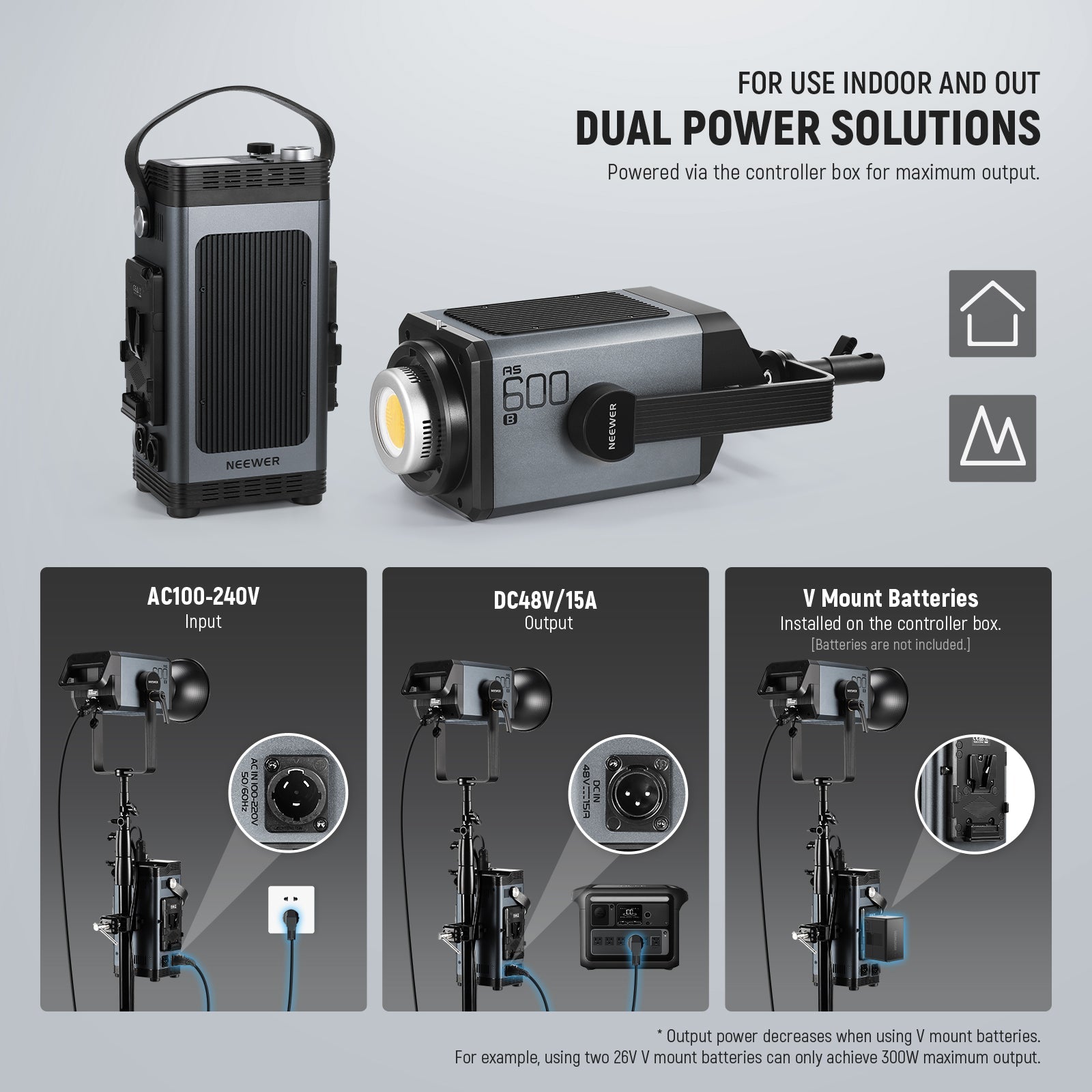 Continuous Lights – NEEWER.UK