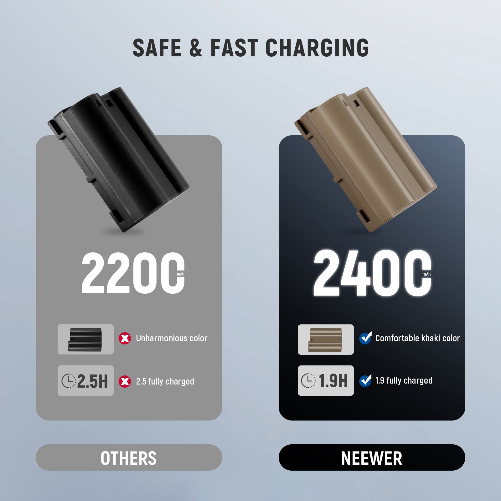 NEEWER 2400mAh EN-EL15c Replacement Camera Battery for Nikon Zf Z8