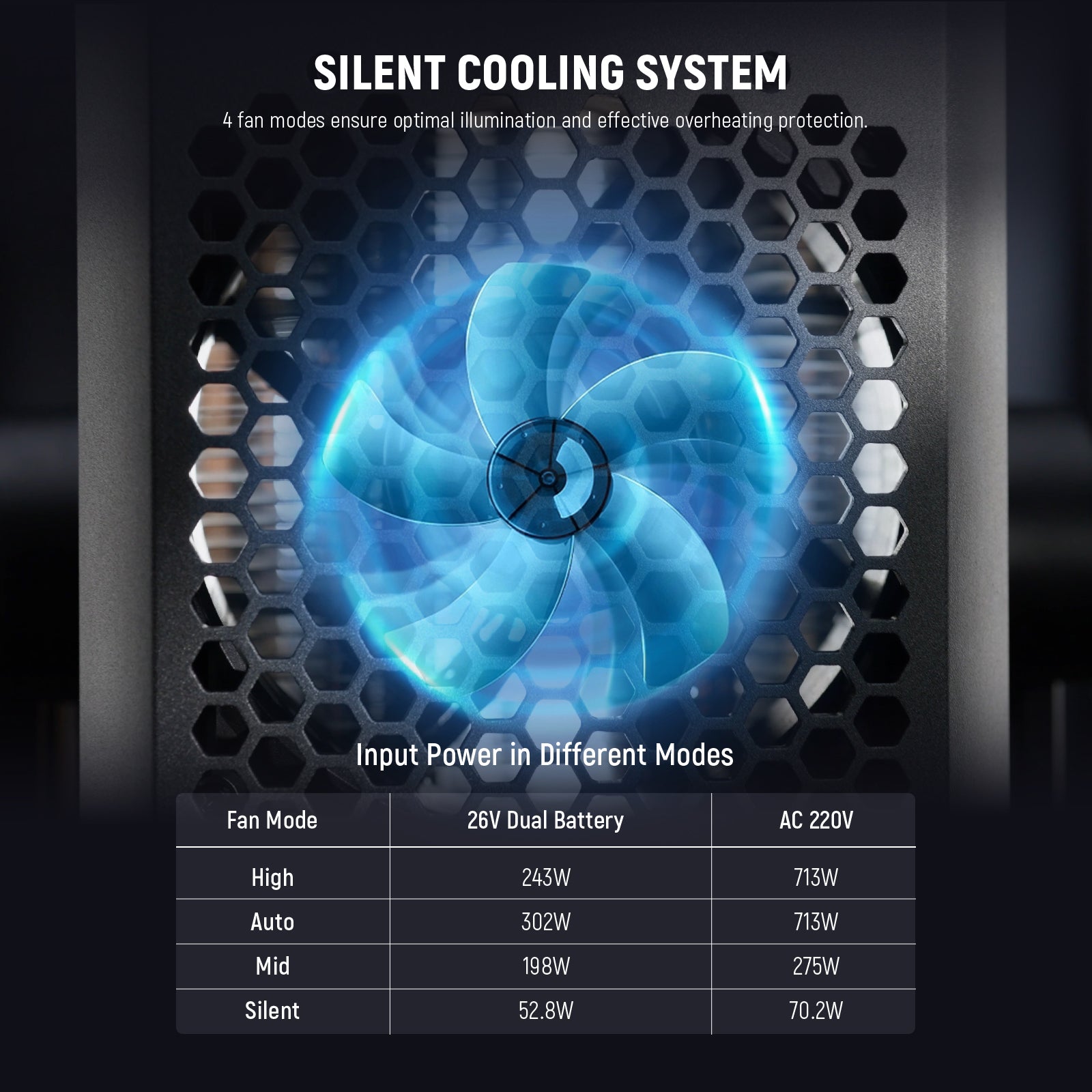 NEEWER AS600B 600W LED COB Continuous Video Light – Studio