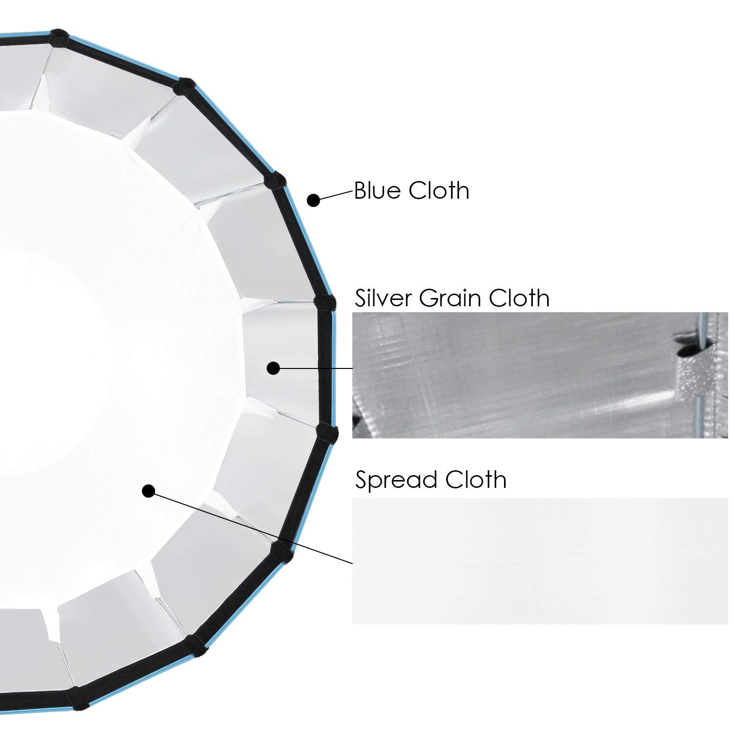 Neewer Foldable Hexadecagon 36"/90cm Softbox with Blue Rim and Bowens Mount - neewer.com