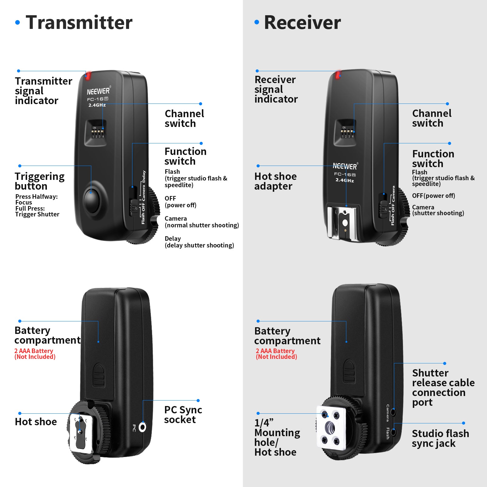 Neewer FC-16 Multi-Channel 2.4GHz 3-IN-1 Wireless Flash/Studio Flash Trigger with Remote Shutter