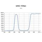 Neewer Telescope Filter 1.25” UHC Filter