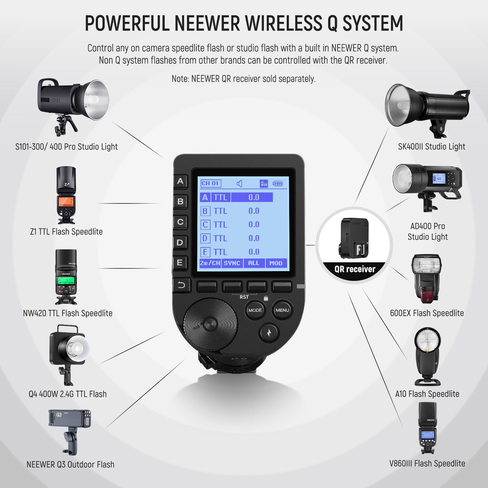 NEEWER QPRO-S TTL Wireless Flash Trigger For Sony Camera